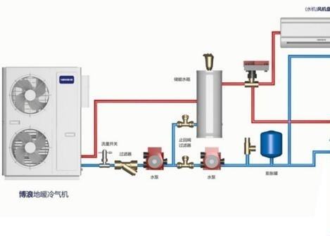 空氣能熱水器供暖面積多大？