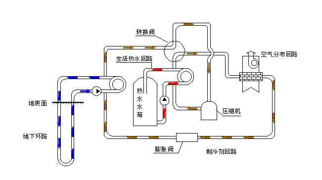 空氣源熱泵采暖VS空調(diào)采暖，誰(shuí)怕誰(shuí)！